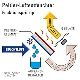 TROTEC Peltier-Luftentfeuchter TTP 1 E Luftentfeuchter Luftreiniger elektrischer Raumentfeuchter kompakter Lufttrockner für Wohnung, Büro, Schränke, Vorratskammern mit 500 ml Wassertank in braun - 6